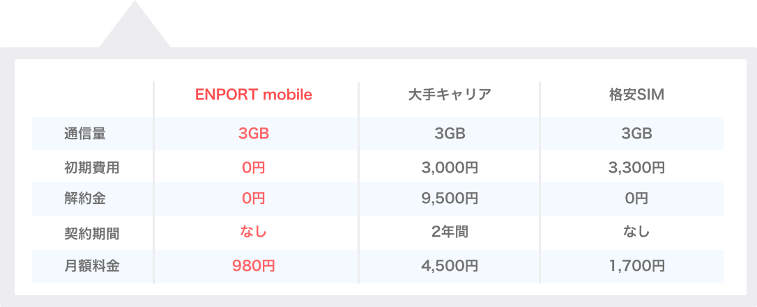 他社との料金比較イメージ